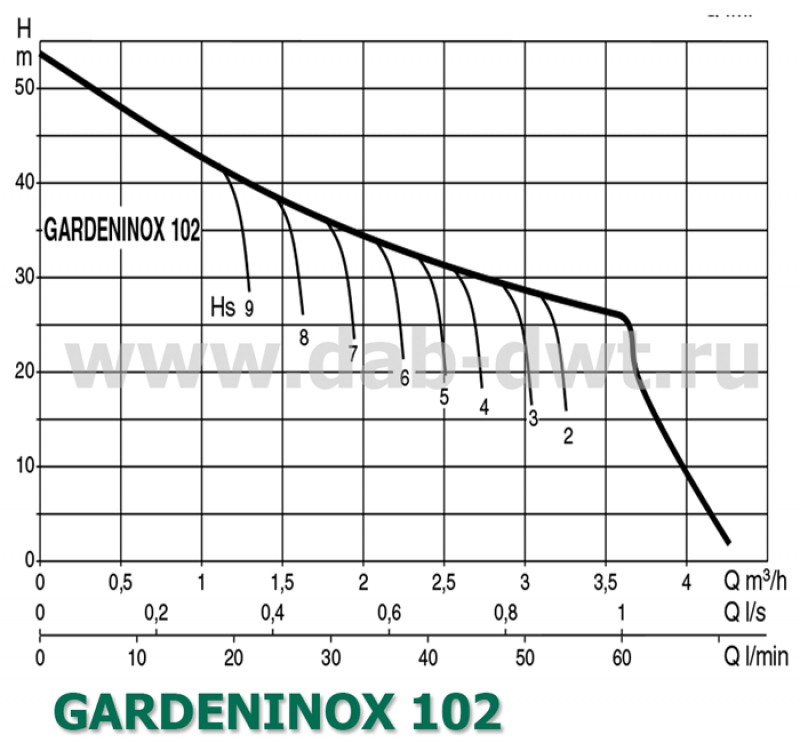 GARDENJET-INOX 102 M