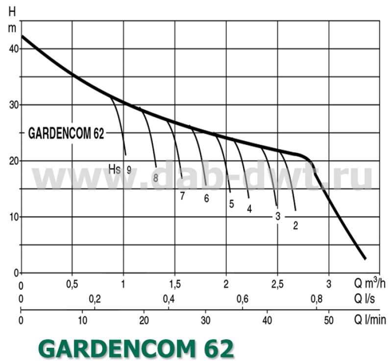GARDENJET-COM 62 M