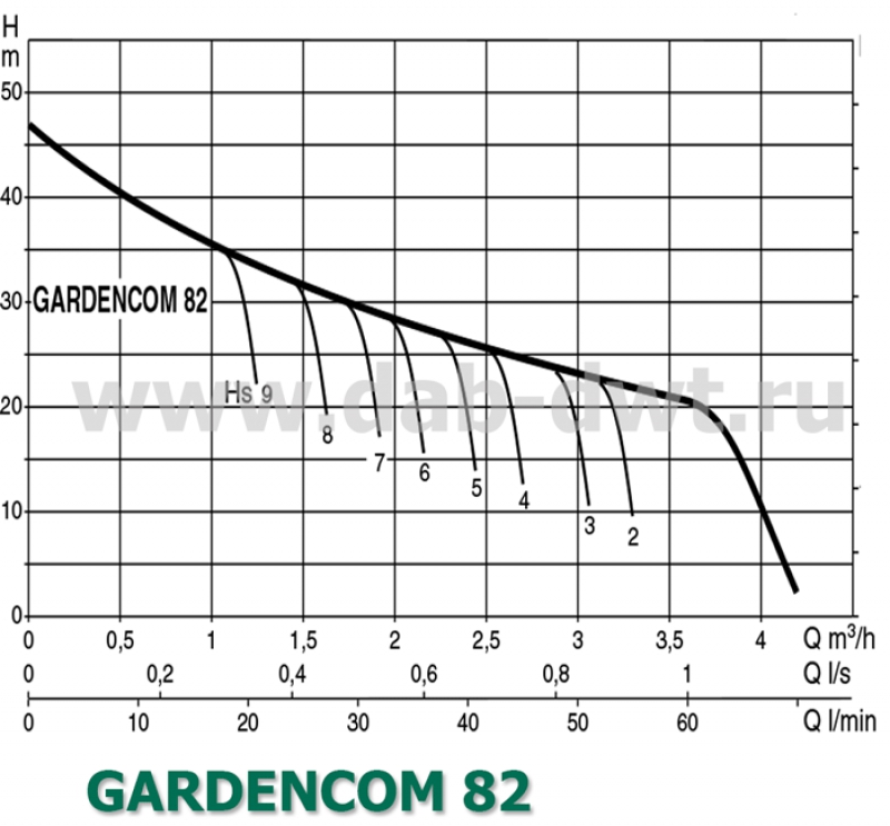 GARDENJET-COM 82 M