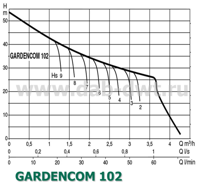 GARDENJET-COM 102 M