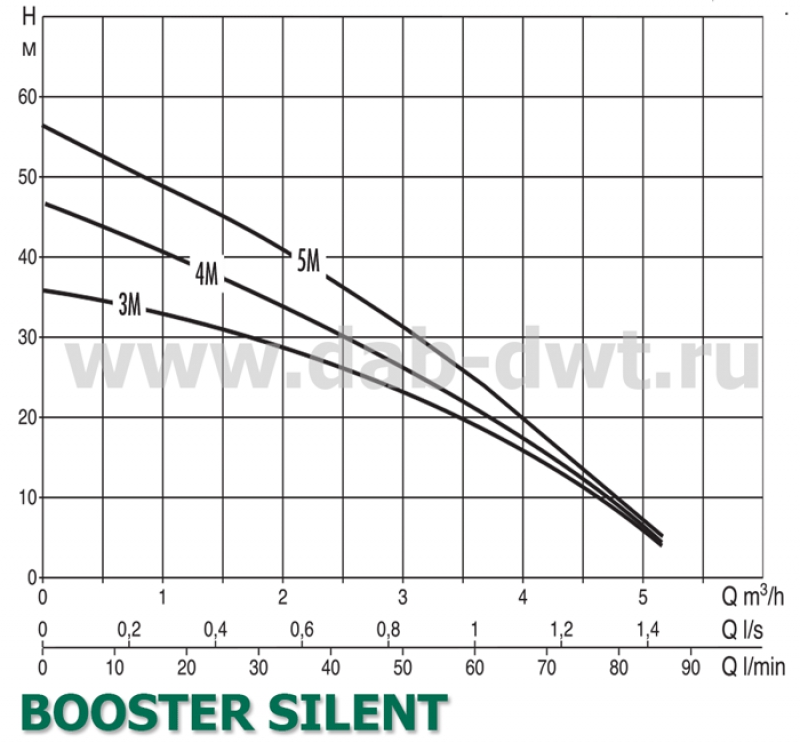 BOOSTER SILENT 3 M