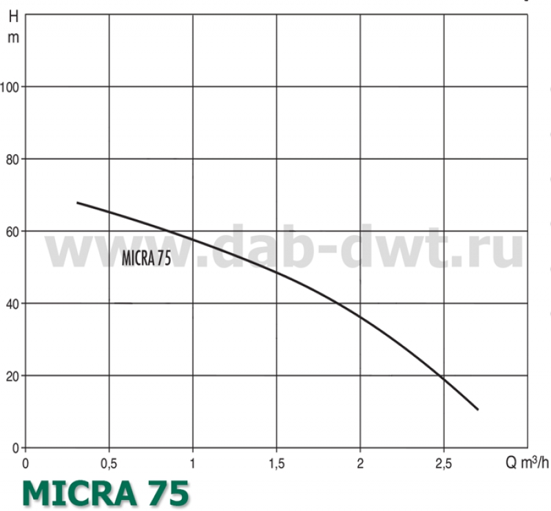 MICRA 75 M