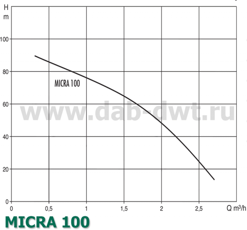 MICRA 100 T