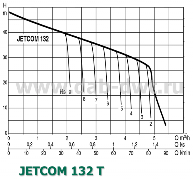 JETCOM 132 T