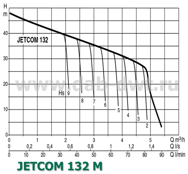 JETCOM 132 M