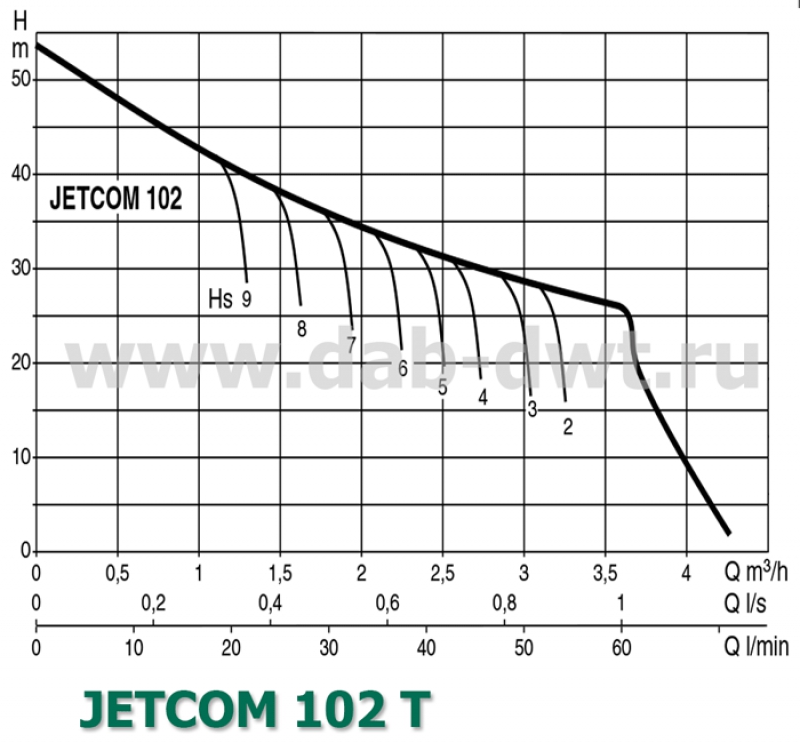 JETCOM 102 T