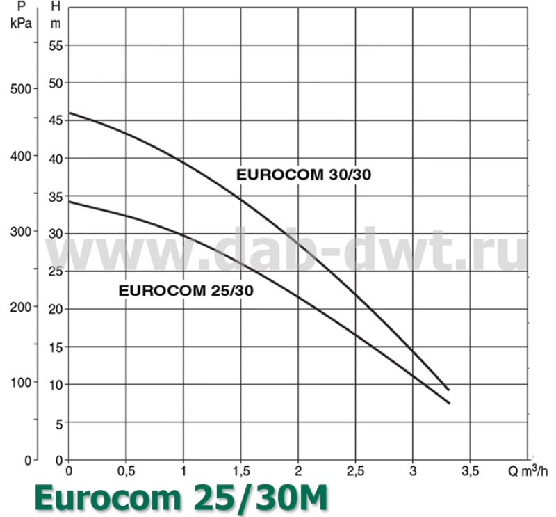 EUROCOM 25/30 M