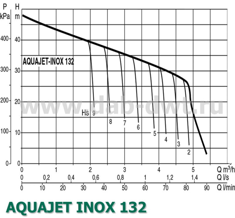 AQUAJET-INOX 132 M