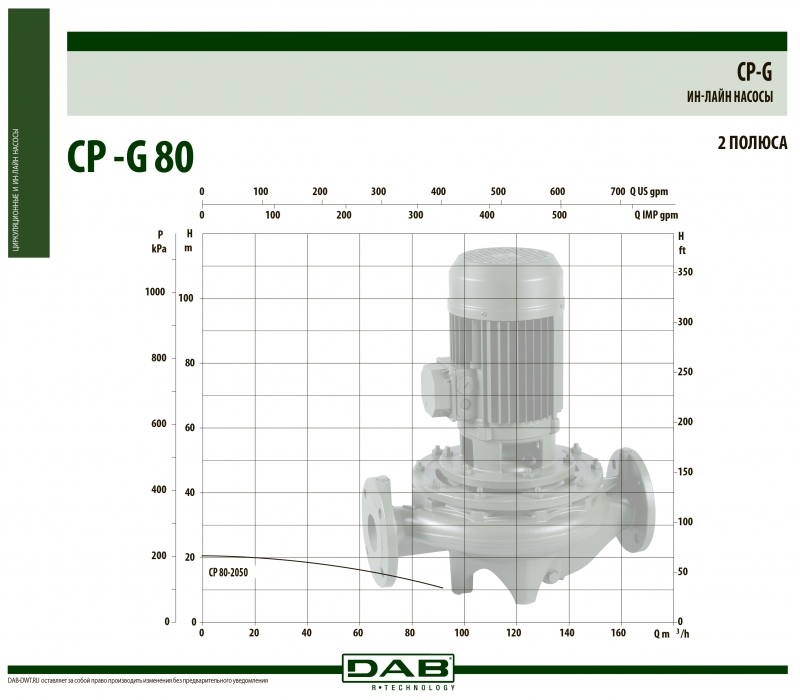 CP-G 80-2050/A/BAQE/4