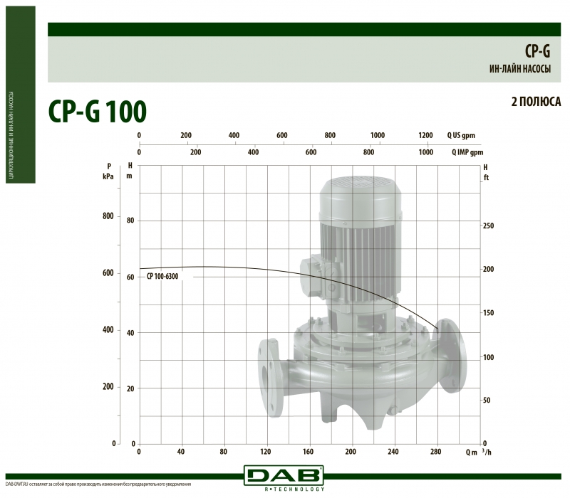 CP-G 100-6300/A/BAQE/45
