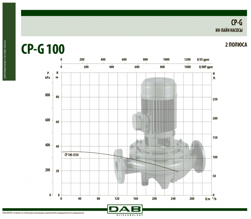 CP-G 100-3550/A/BAQE/18,5