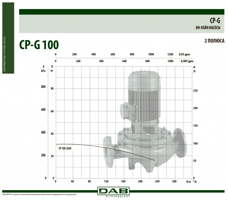 CP-G 100-3050/A/BAQE/15
