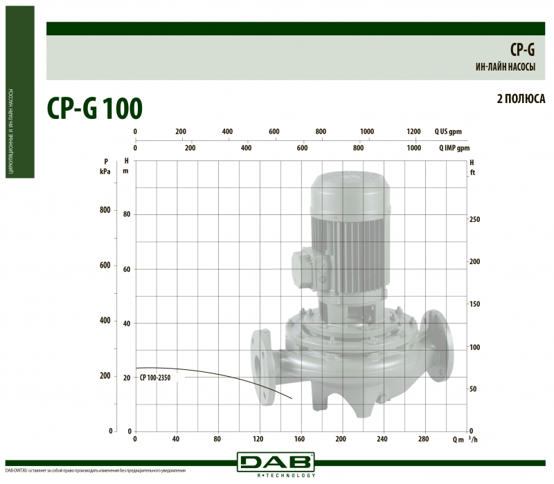 CP-G 100-2350/A/BAQE/7,5