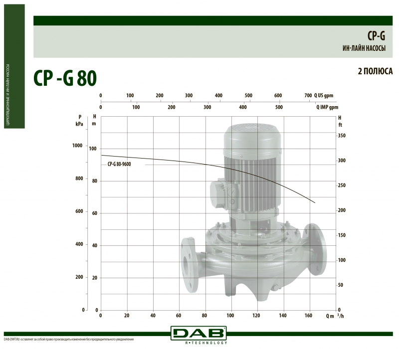 CP-G-G 80-9600/A/BAQE/45