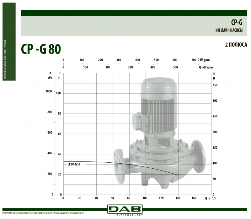 CP-G 80-3250/A/BAQE/11
