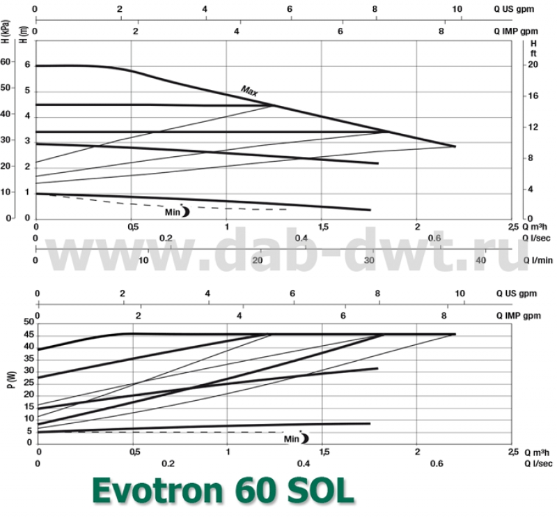 EVOTRON 60/130(1/2) SOL