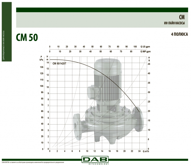 CM 50-1420 T