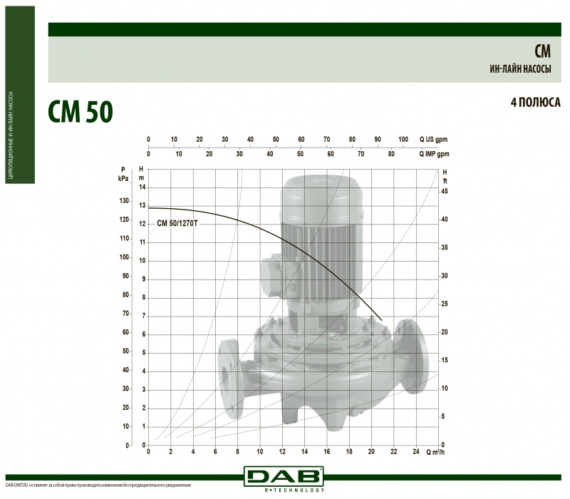 CM 50-1270 T
