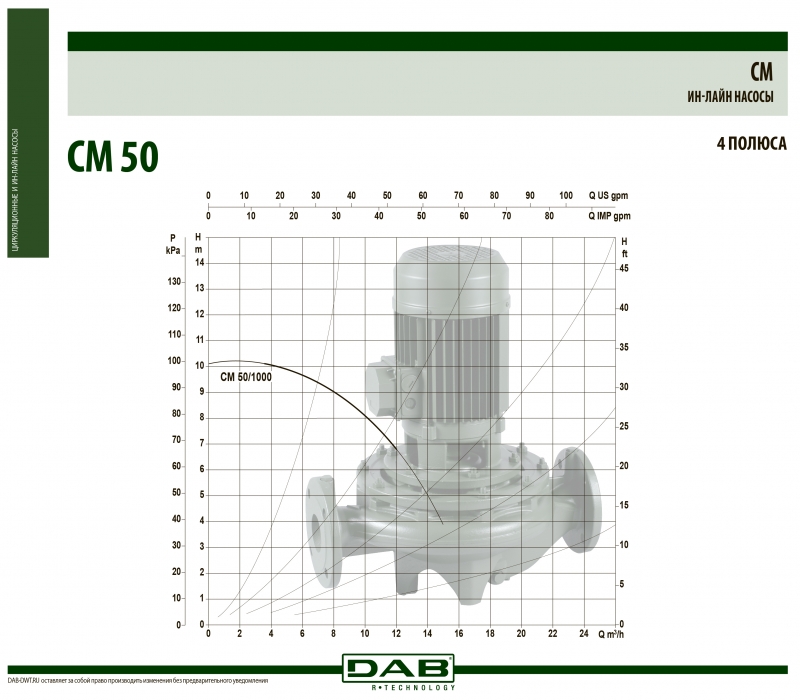 CM 50-1000 T