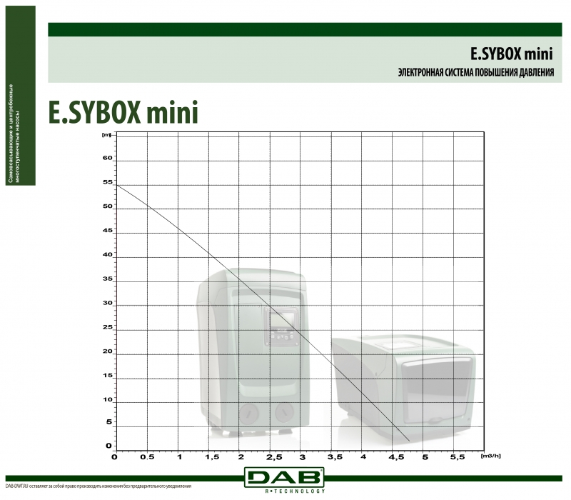 E.SYBOX Mini