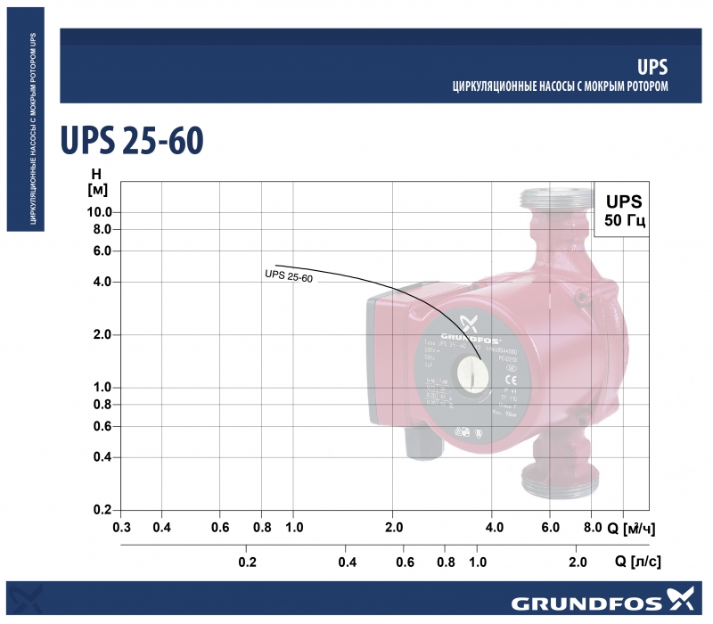 Grundfos UPS 25-60
