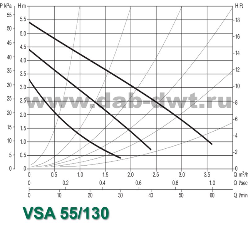 VSA 55/130