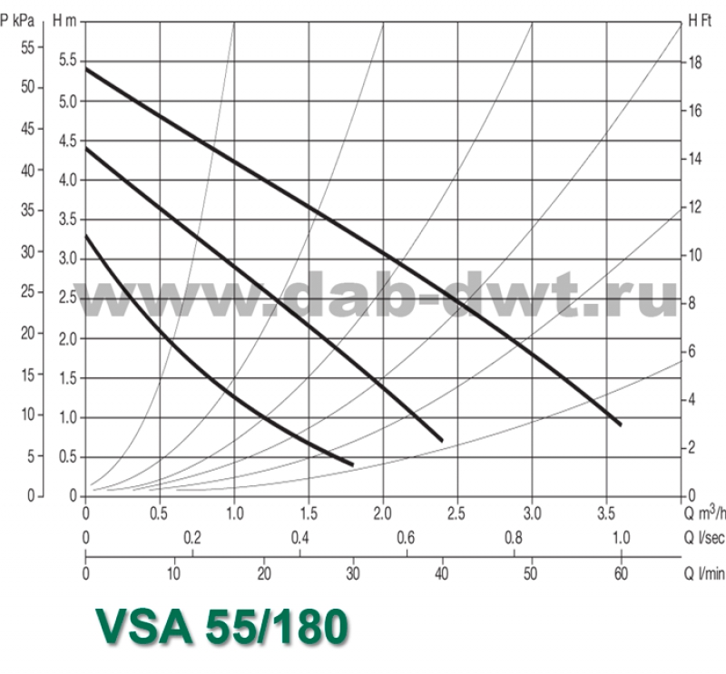 VSA 55/180