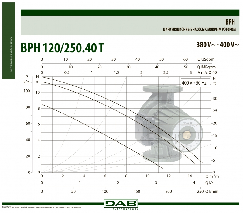 BPH 120/250.40 T