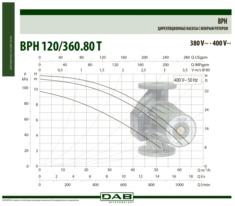 BPH 120/360.80 T