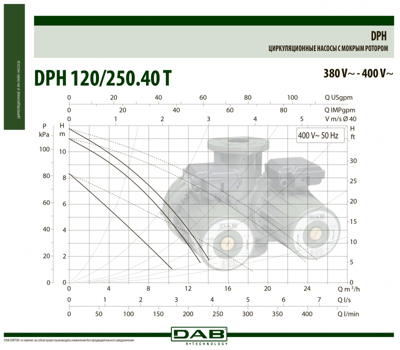 DPH 120/250.40 T