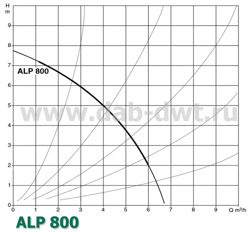 ALP 800 T