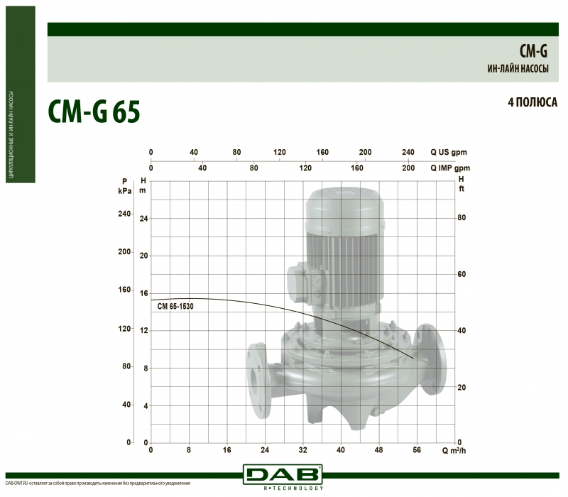 CM-G 65-1530/A/BAQE/2,2