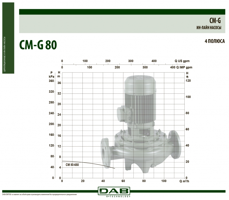 CM-G 80-650/A/BAQE/0,75
