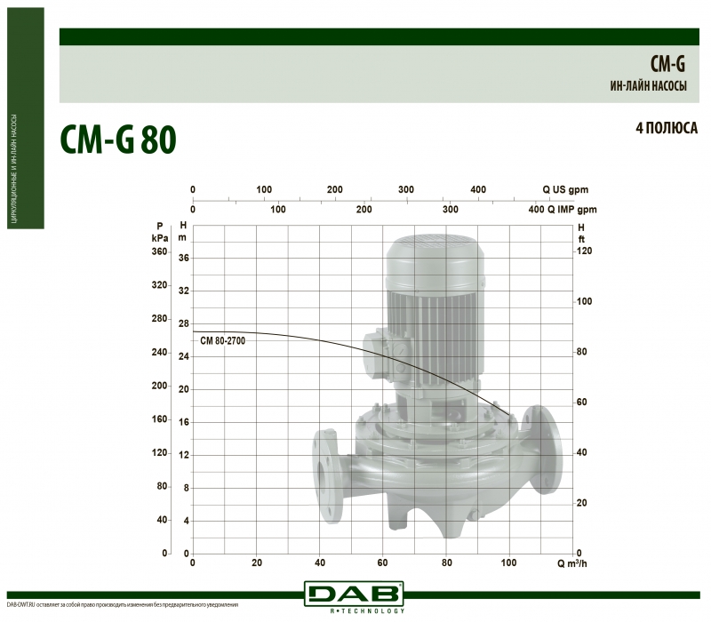 CM-G 80-2700/A/BAQE/7,5