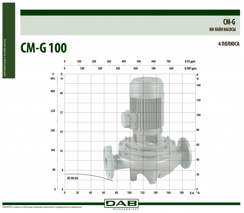 CM-G 100-650/A/BAQE/1,1