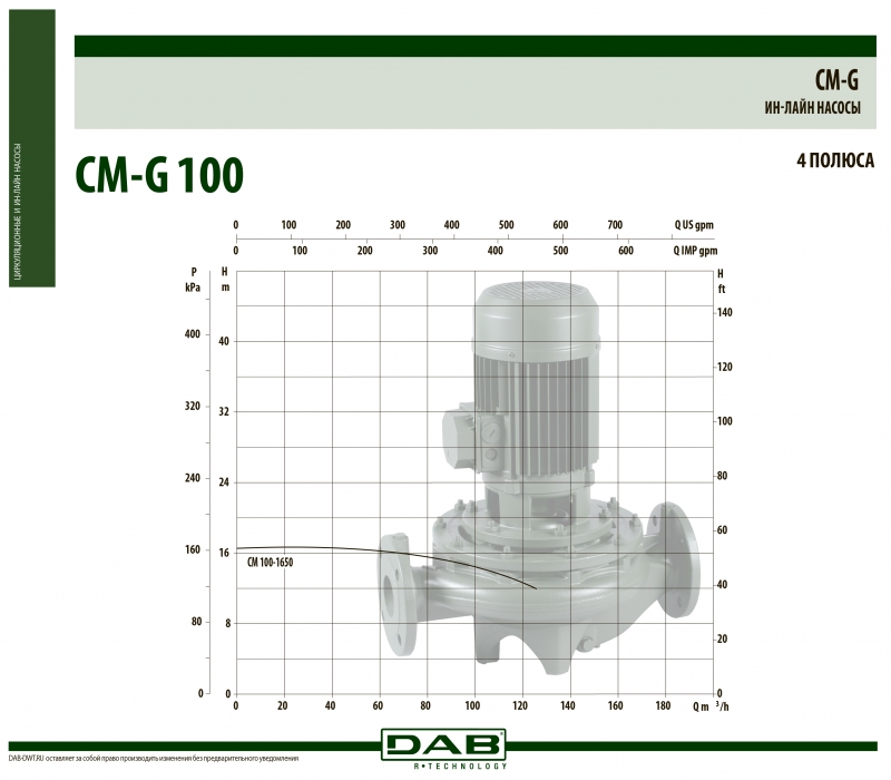 CM-G 100-1650/A/BAQE/5,5