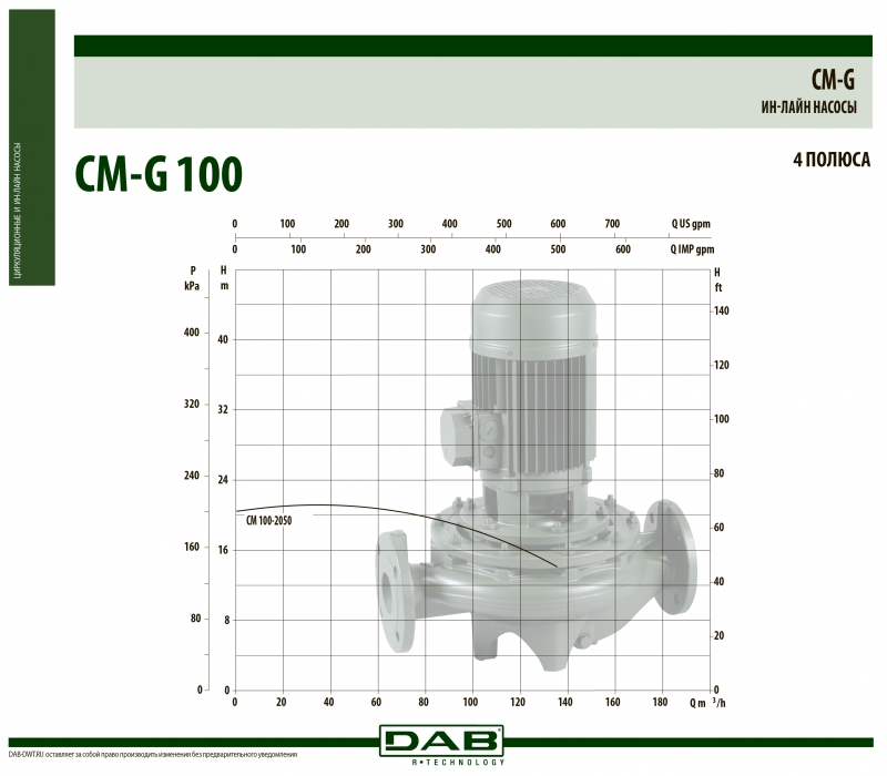 CM-G 100-2050/A/BAQE/7,5
