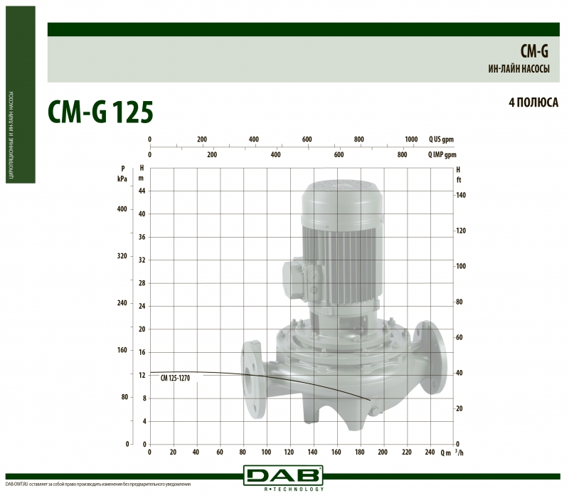 CM-G 125-1270/A/BAQE/5,5