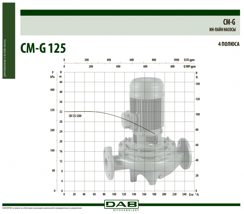 CM-G 125-3200/A/BAQE/18,5