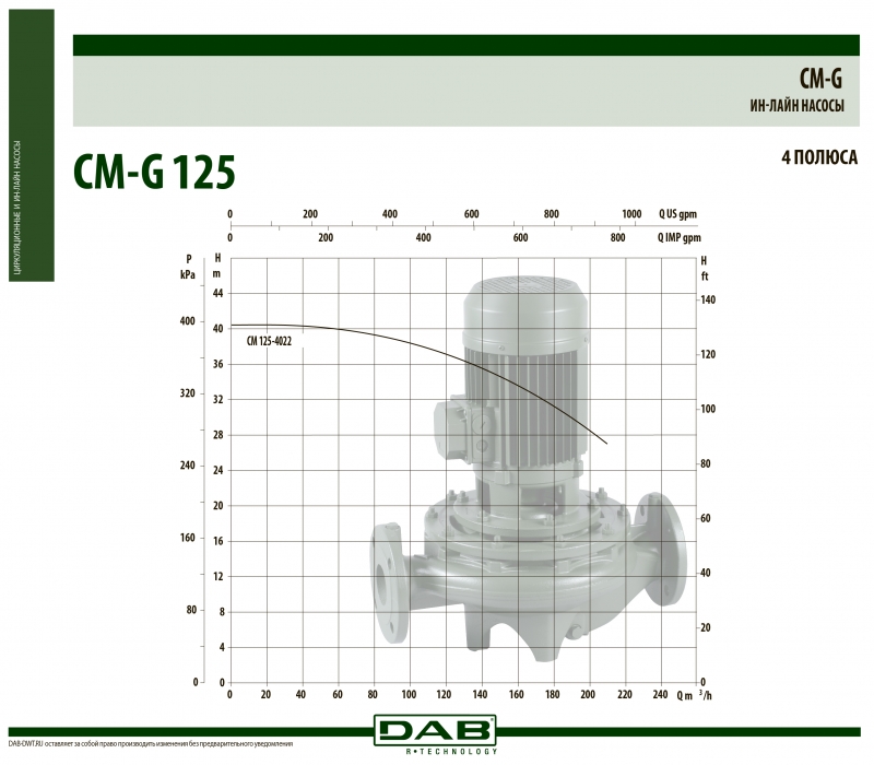 CM-G 125-4022/A/BAQE/30
