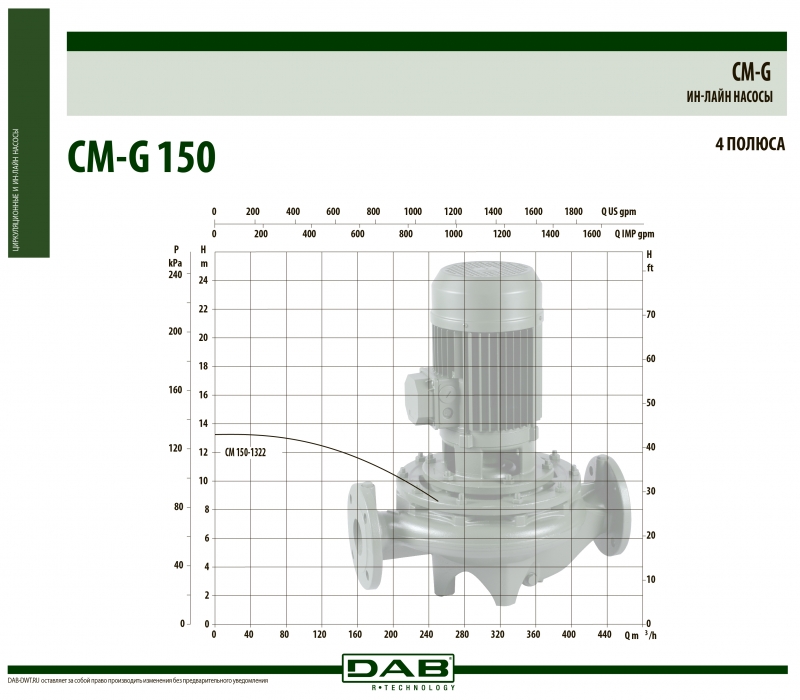 CM-G 150-1322/A/BAQE/7,5