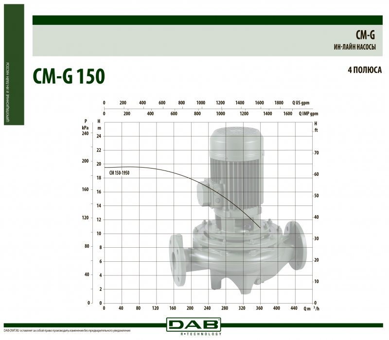 CM-G 150-1950/A/BAQE/15