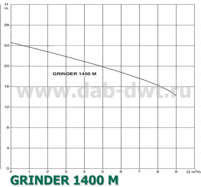 GRINDER 1400 M