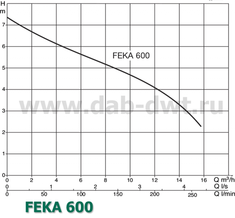 FEKA 600 M-A