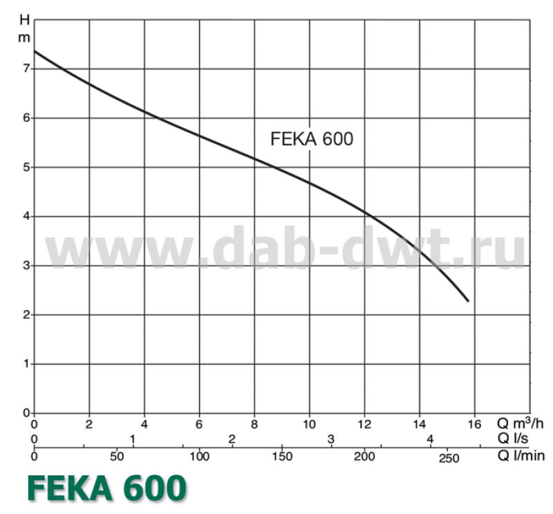 FEKA 600 M-NA - SV
