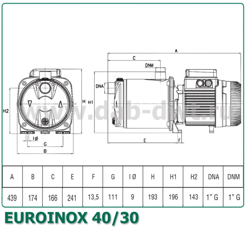 EUROINOX 40/30 M
