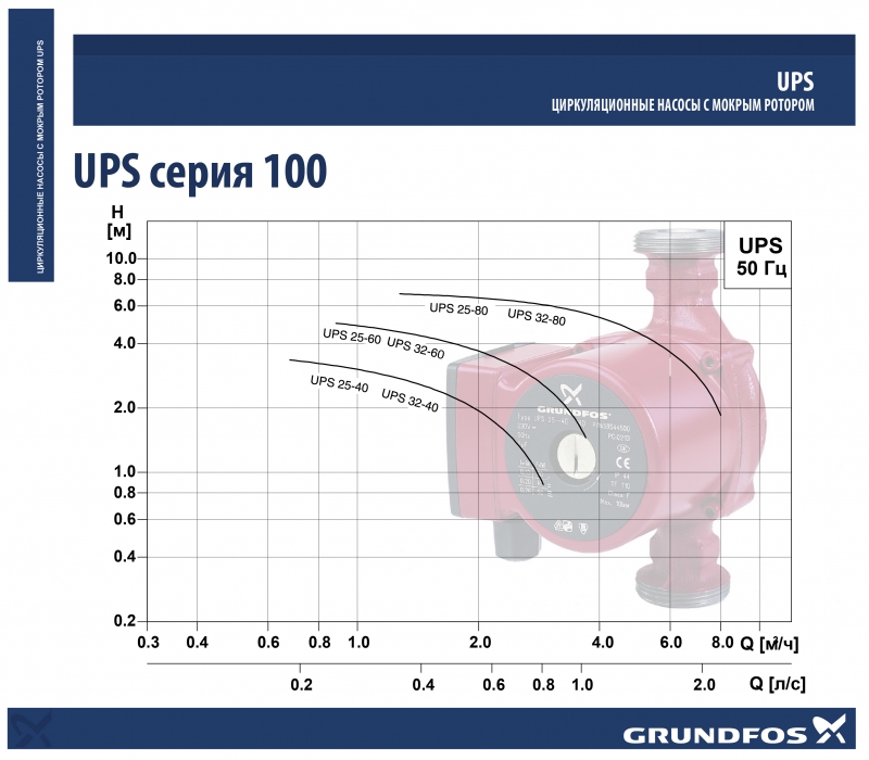 Grundfos UPS 32-40