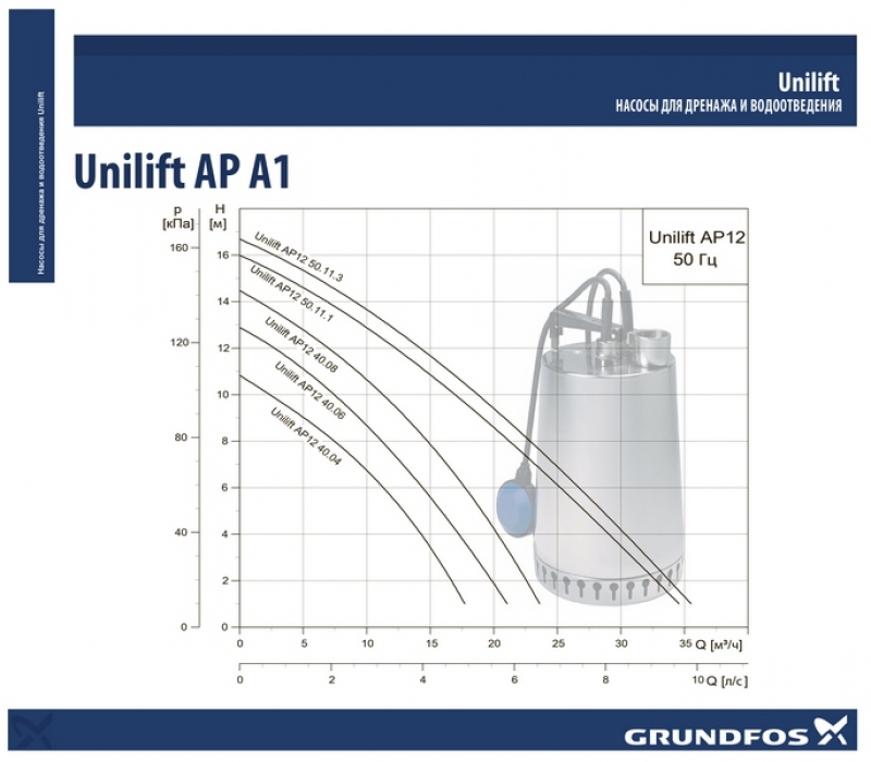 Grundfos Unilift AP 12.40.04.A1