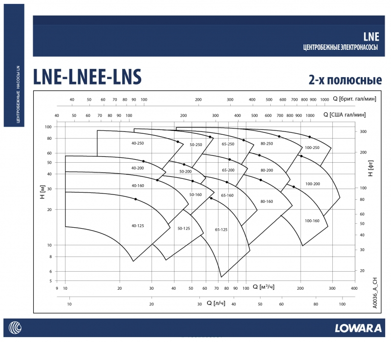 Lowara LNES 100-250/550/W25VCC4
