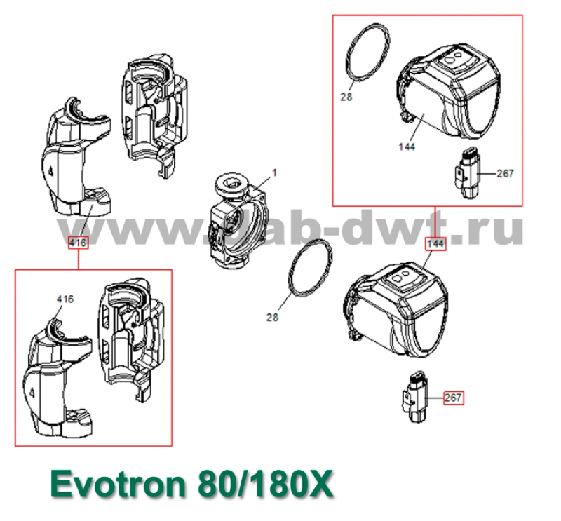 EVOTRON 80/180X
